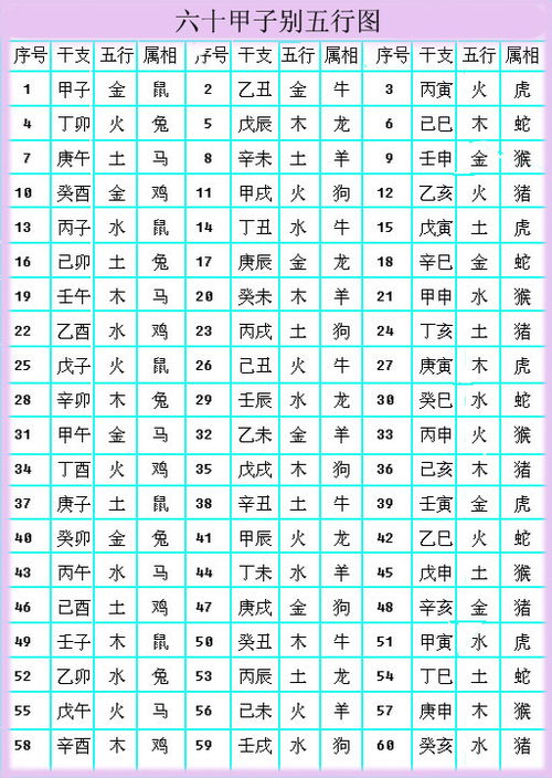 金木水火土五行查询表(金木水火土五行查询表免费)