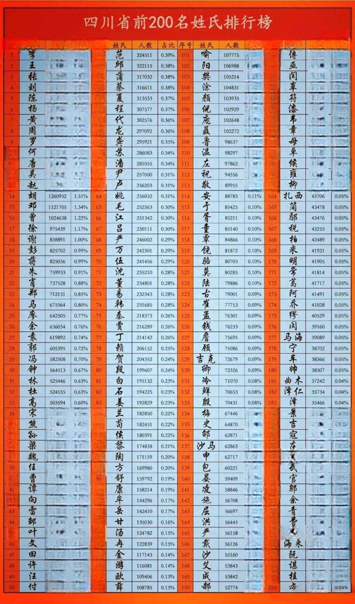百家姓名字大全免费查询(百家姓名字大全1000字) 百家姓名字大全免费查询(百家姓名字大全1000字)