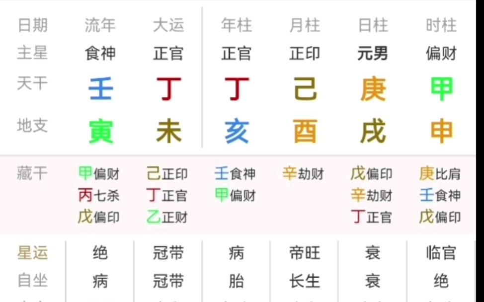 大运强有力会暂时身强吗(大运旺衰重要吗)