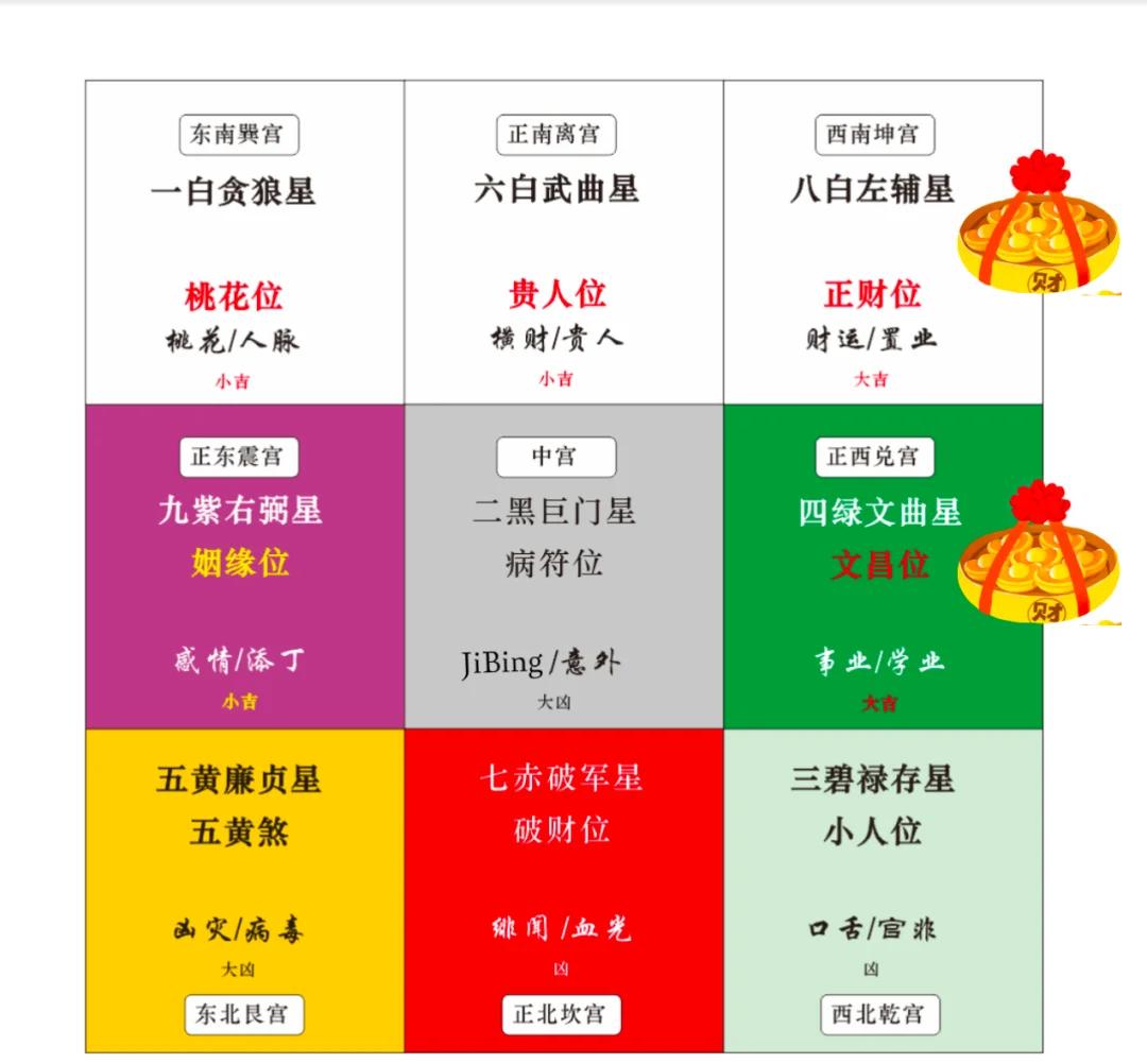 大门字向方位(大门向西北方向吉利吗) 大门字向方位(大门向西北方向吉利吗)