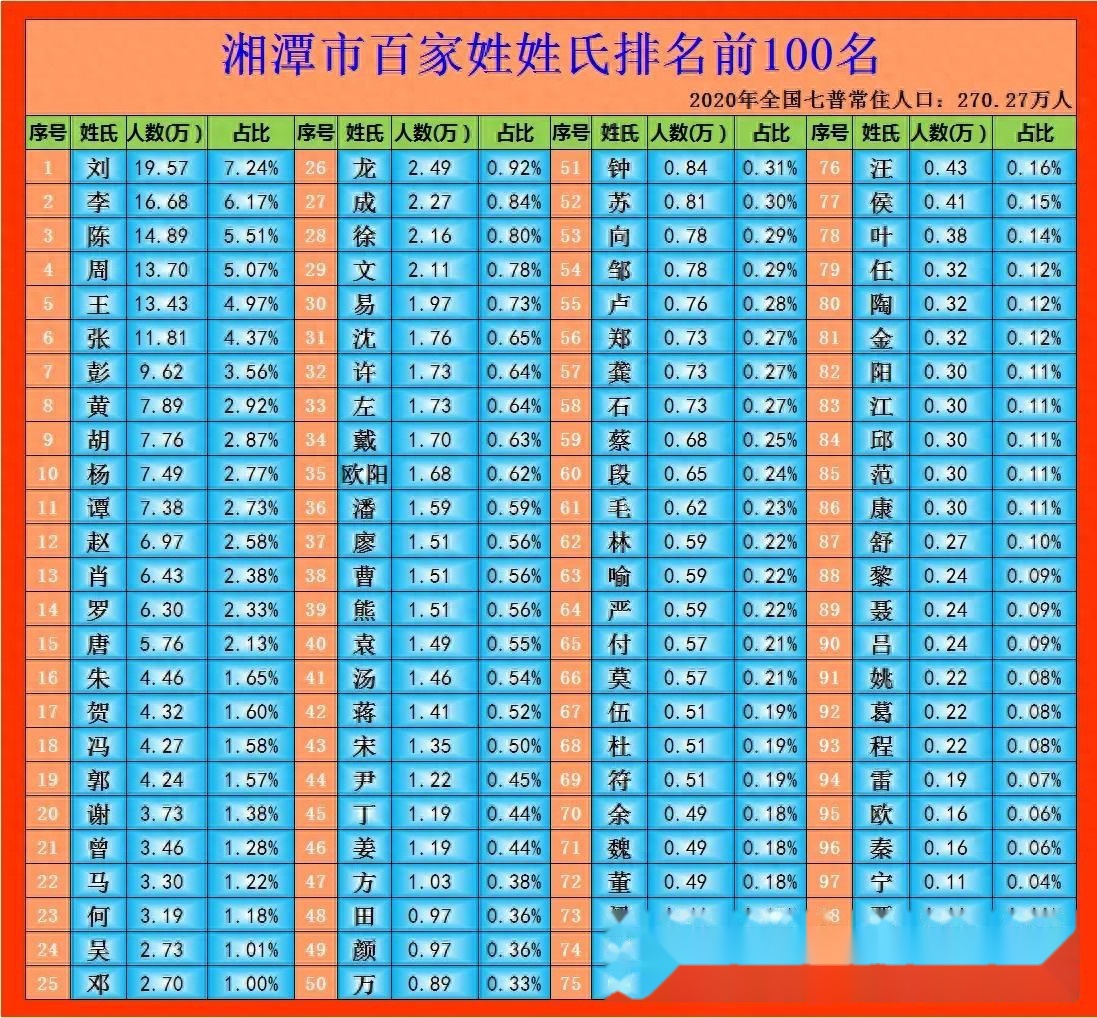 新版百家姓排名(新版百家姓排名表) 新版百家姓排名(新版百家姓排名表)