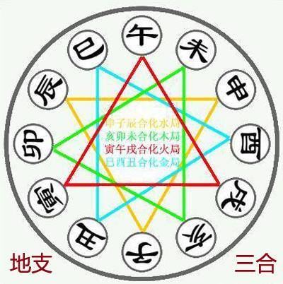 免费八字排盘算命平台(八字免费排盘算命APP)