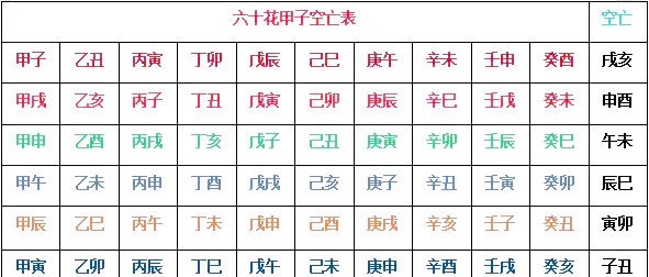 八字中空亡的判断方法(八字中空亡的判断方法是什么) 八字中空亡的判断方法(八字中空亡的判断方法是什么)