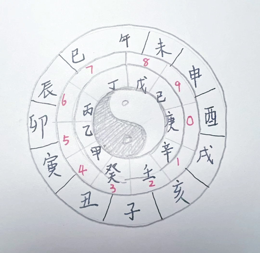 比较准的八字排盘(十大最准的八字排盘软件)
