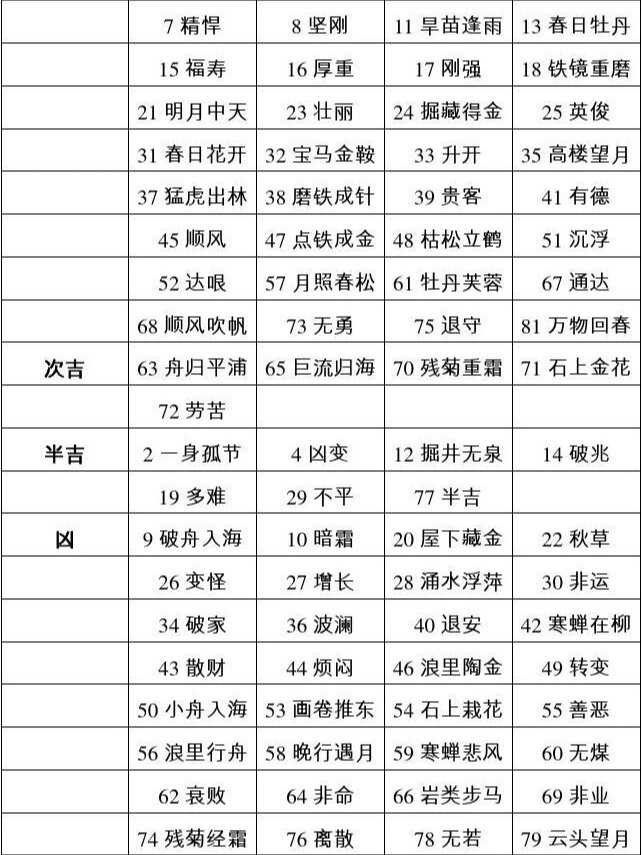 查姓名吉凶查询免费(查姓名吉凶查询免费1518)