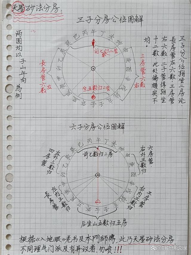 风水罗盘测坟地步骤(用罗盘测坟地坐向方法)