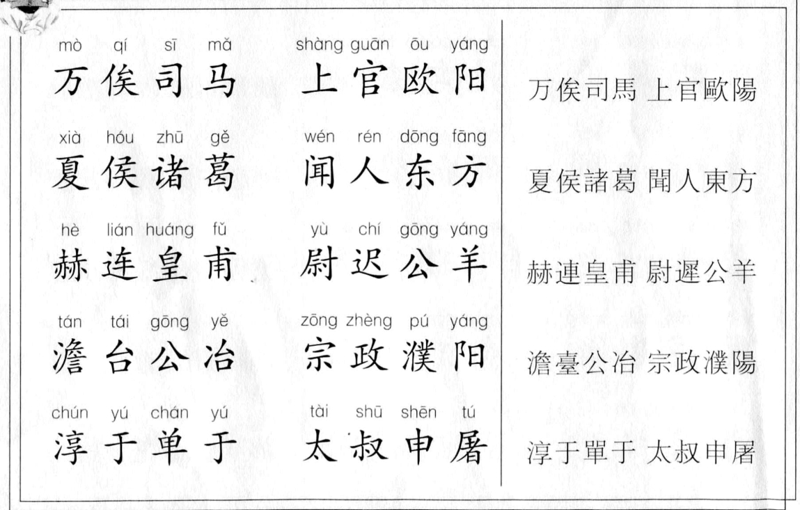 《百家姓》全部复姓有哪些(百家姓全部复姓有哪些名字)