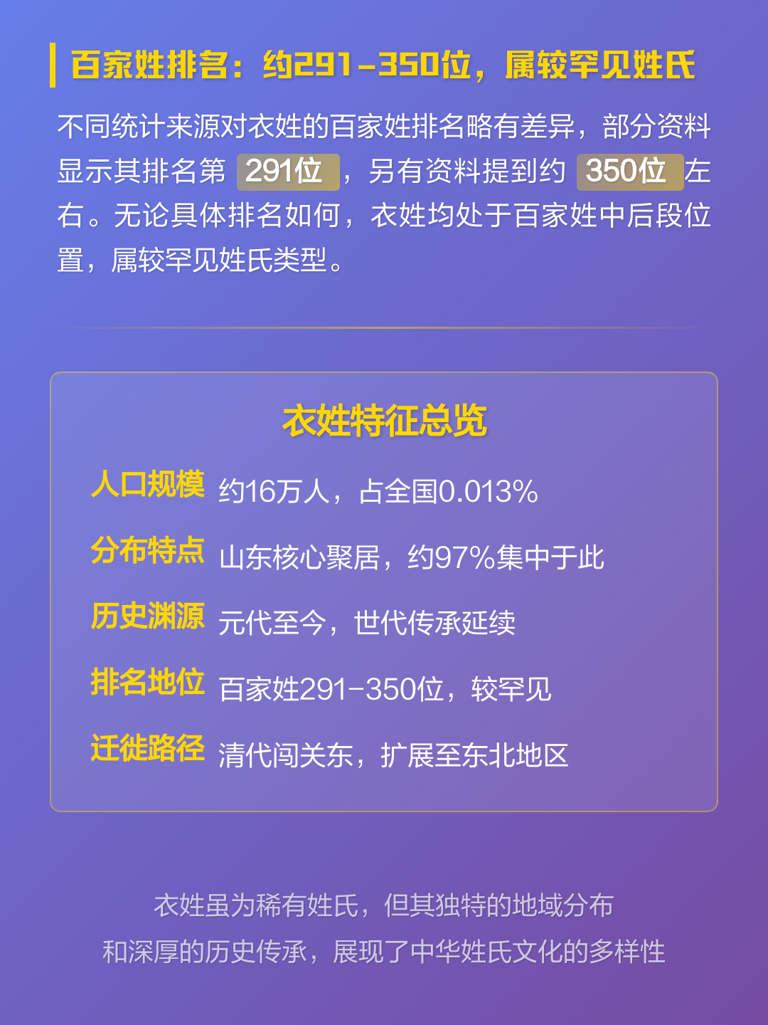 29个稀有姓人口(29个稀有姓女孩子)