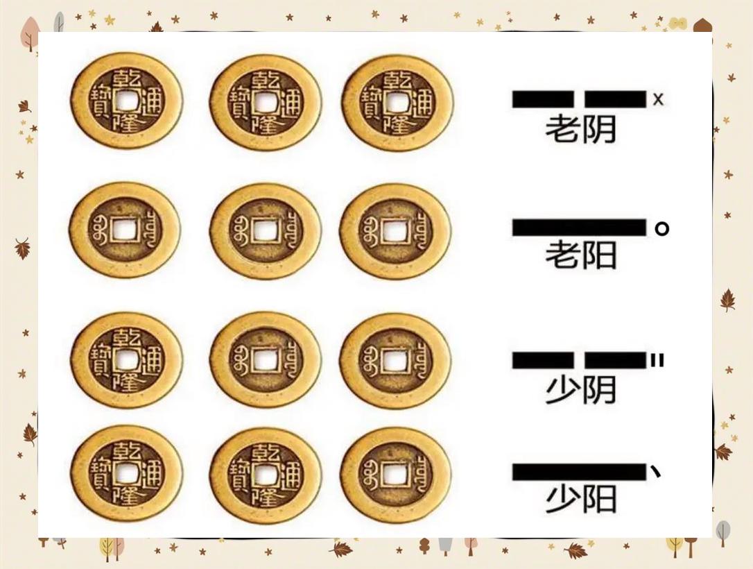 占卜六爻怎么算的(占卜六爻手势图)
