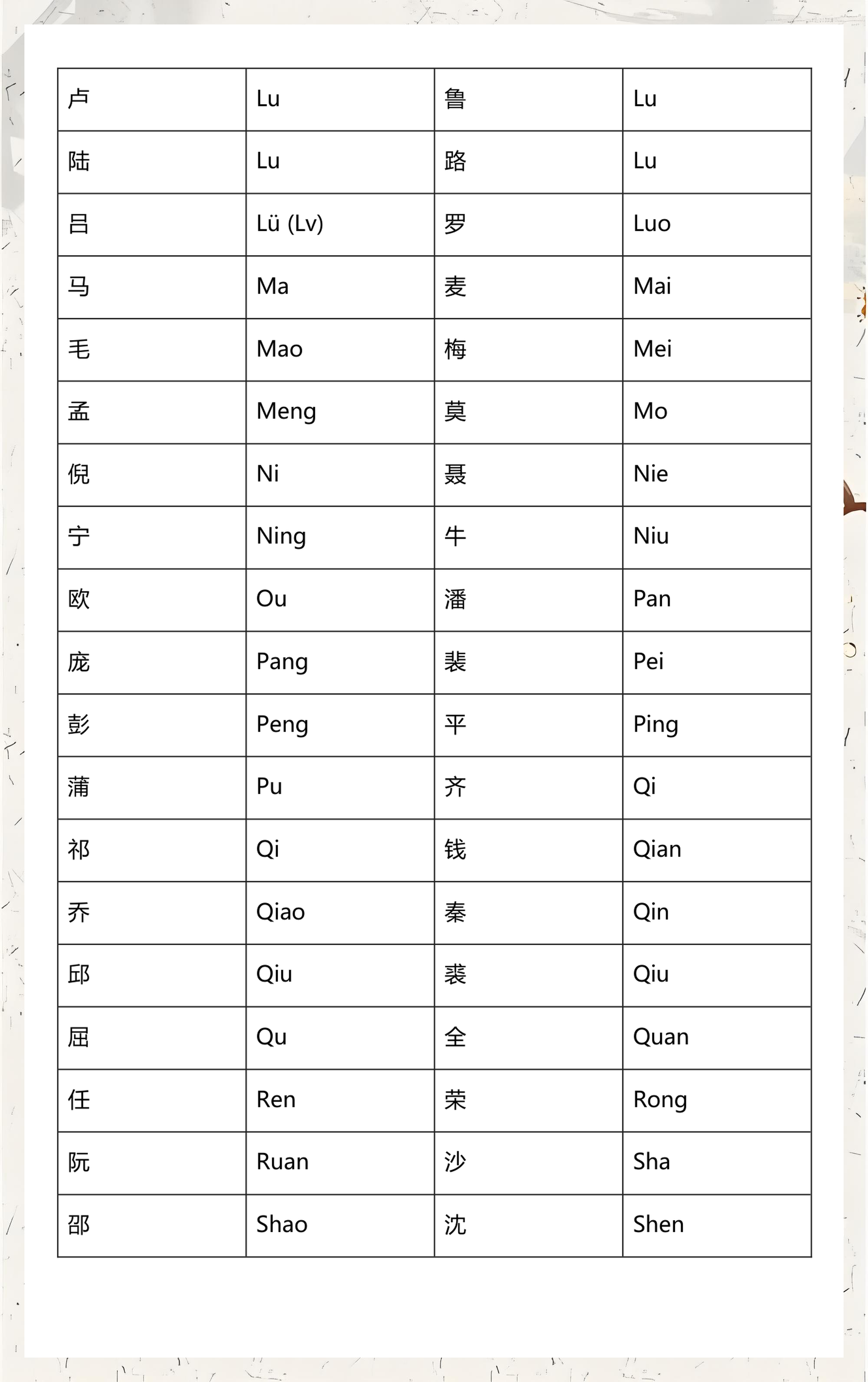 100个稀有姓氏大集合名字(100个稀有姓氏大集合名字是什么)