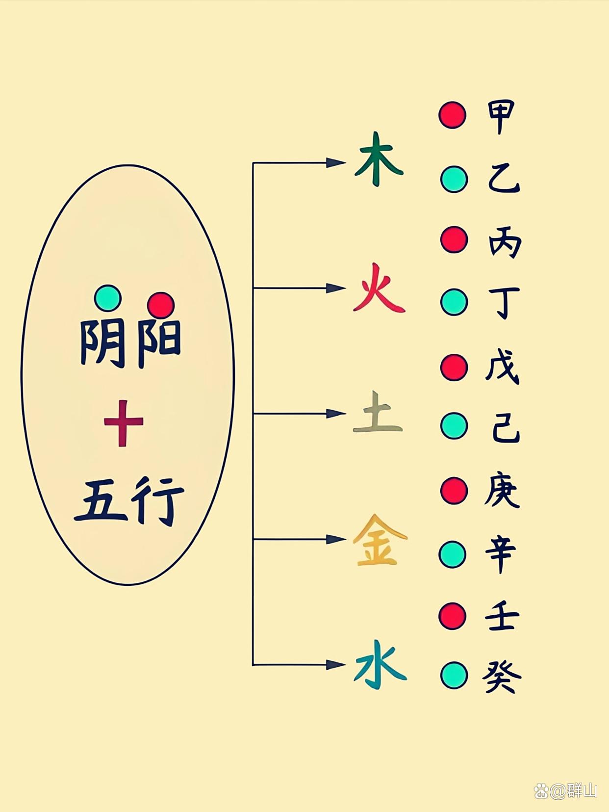 姓名五行(姓名五行最佳搭配表)