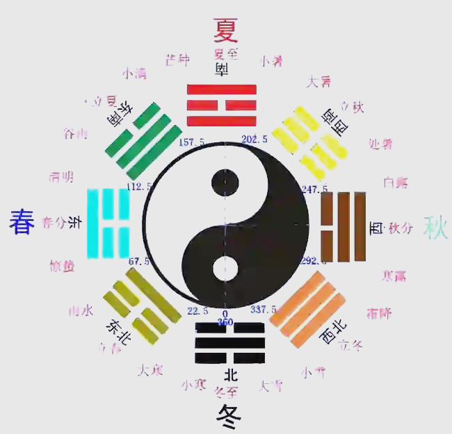 八卦对应家庭成员(八卦对应家庭成员关系)
