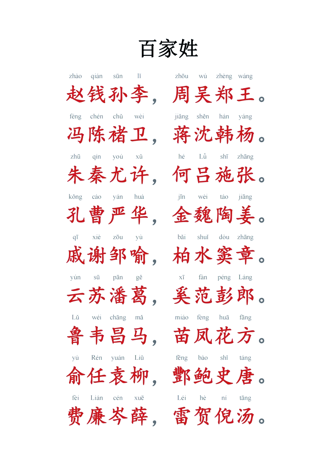 百家姓共有多少个单姓和复姓(百家姓共有多少个单姓和复姓名字)