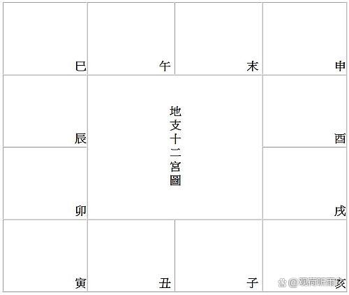 紫薇命盘免费测名字(紫薇命盘大运排盘免费) 紫薇命盘免费测名字(紫薇命盘大运排盘免费)