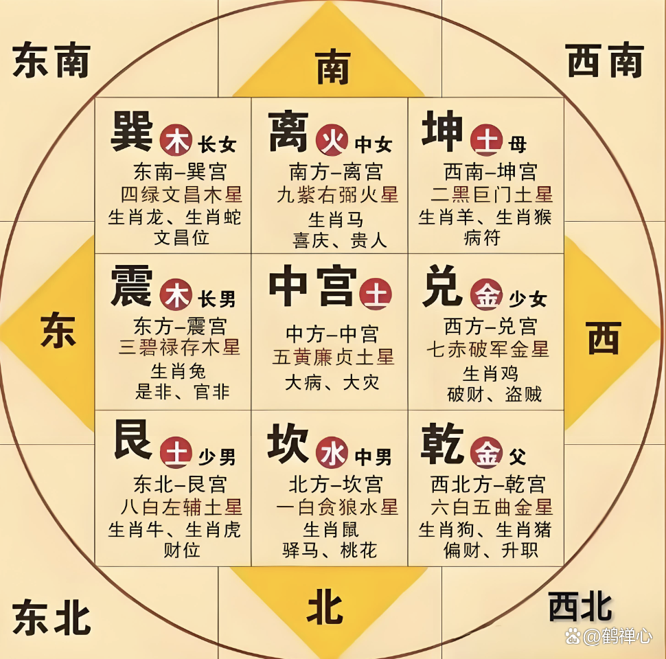 房宅风水好坏怎么看的(房宅风水好坏怎么看的出来) 房宅风水好坏怎么看的(房宅风水好坏怎么看的出来)