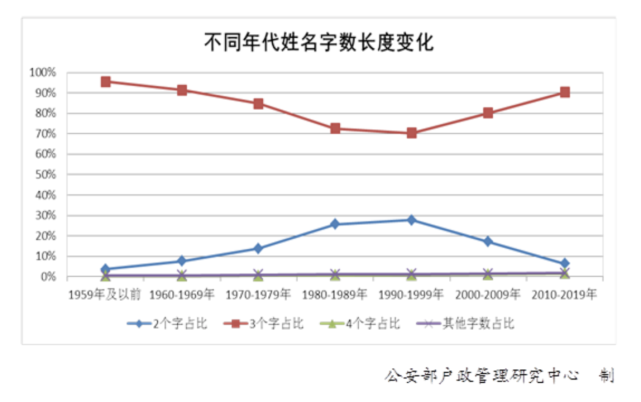 几岁取名(岁岁取名慎用)
