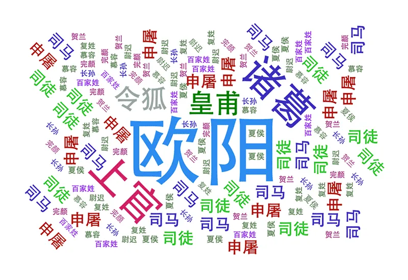 最霸气的复姓5个(中国最惹不起的3个姓)