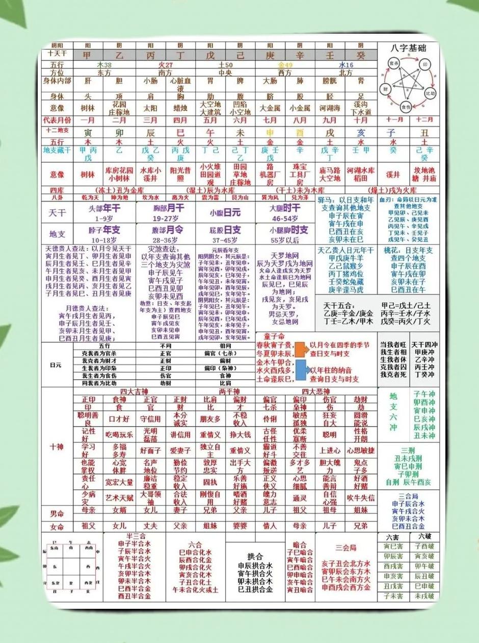 初学者八字入门步骤(如何学八字入门基础知识) 初学者八字入门步骤(如何学八字入门基础知识)