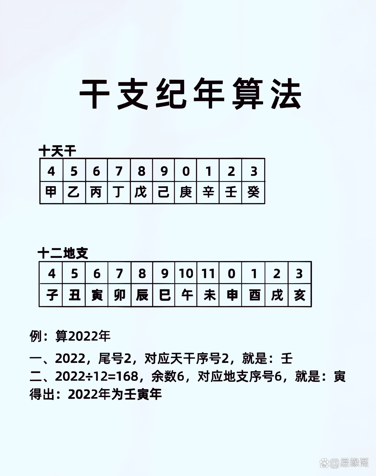 八字免费排盘免费用法(八字免费排盘免费用法详解)