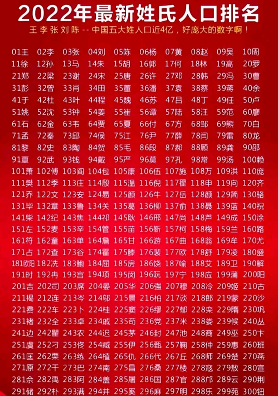 稀少姓氏的人口(中国最稀少的20个姓氏) 稀少姓氏的人口(中国最稀少的20个姓氏)