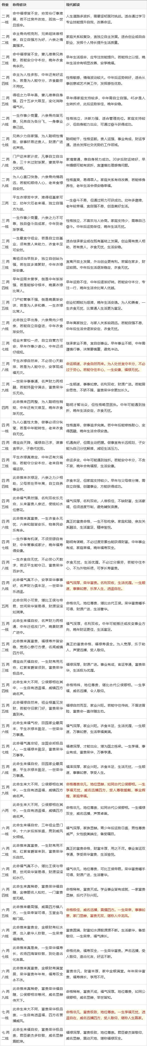八字免费测算感情(八字免费测算婚姻感情运势) 八字免费测算感情(八字免费测算婚姻感情运势)