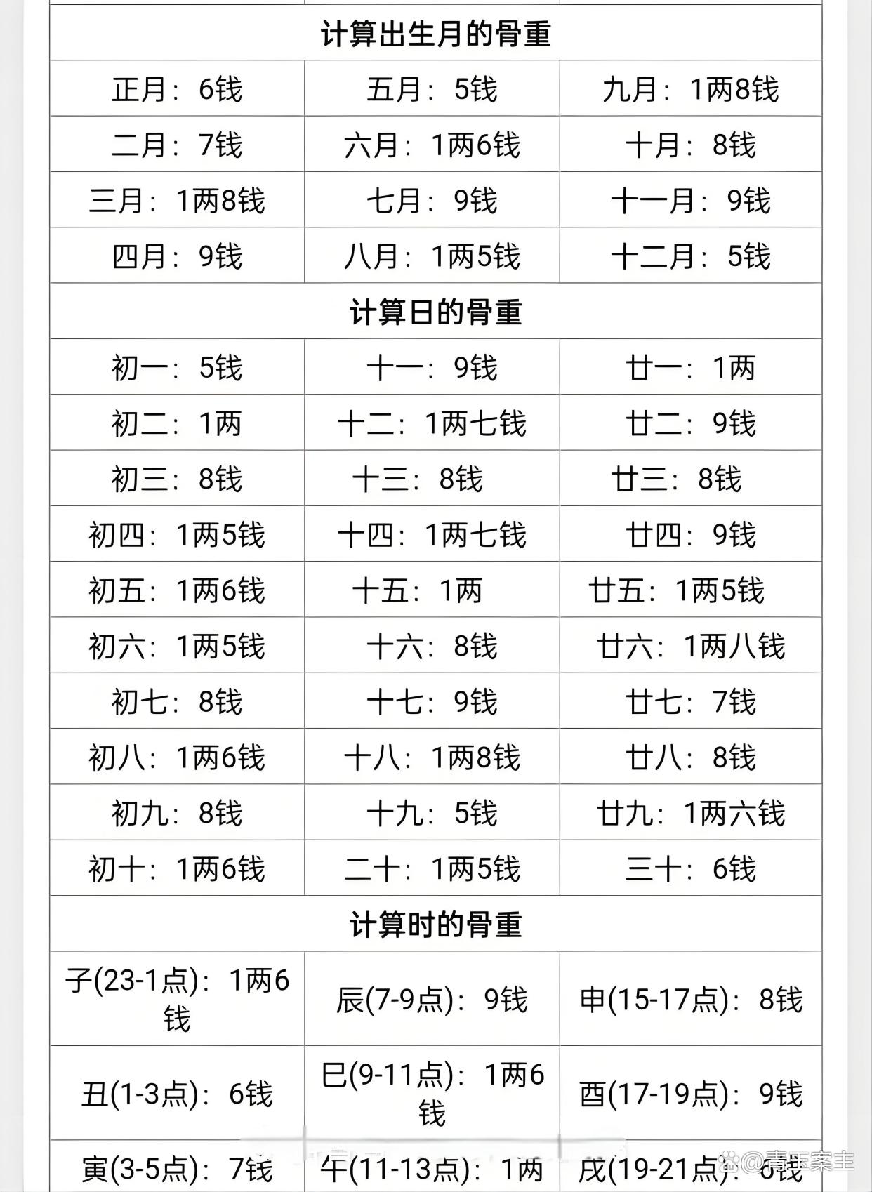 关于姓名测试打分免费测试三藏算命的信息