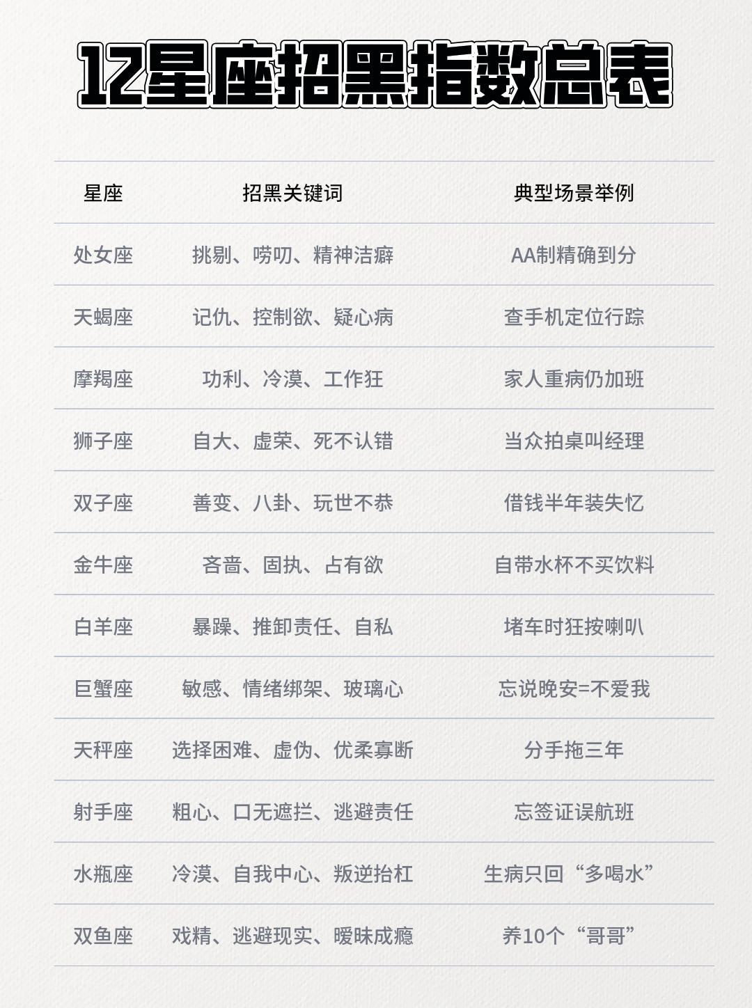 星座科学解释(星座科学吗 还是玄学)