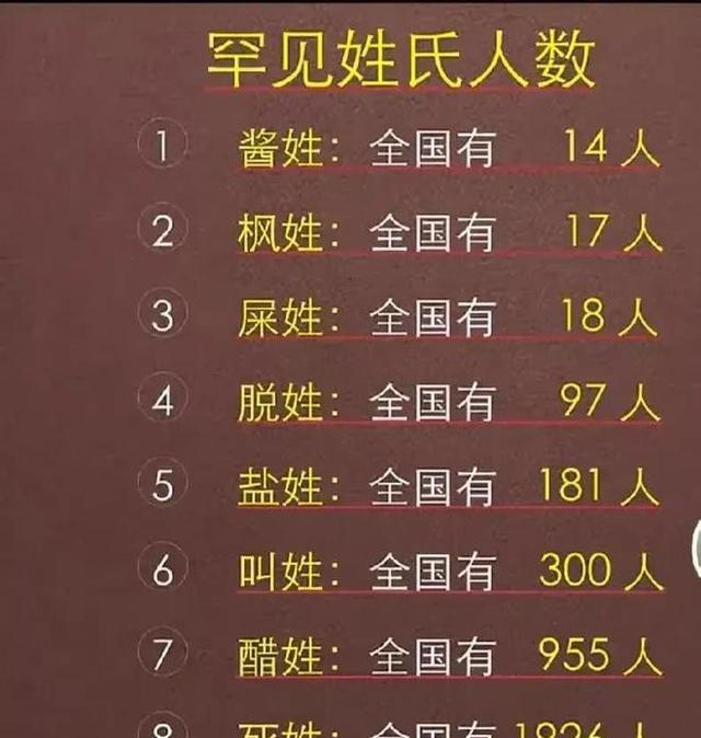 稀有姓氏排行前十(100个稀有姓氏排行)