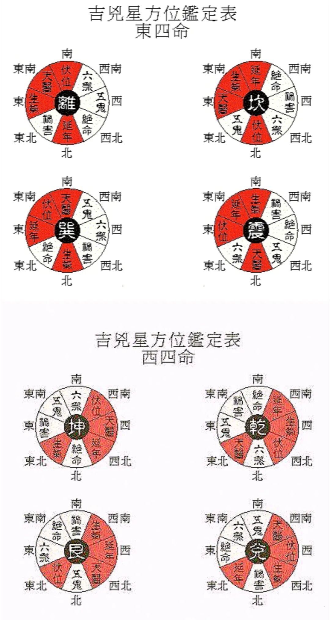 风水八宅图解大全(风水八宅图解大全图片)
