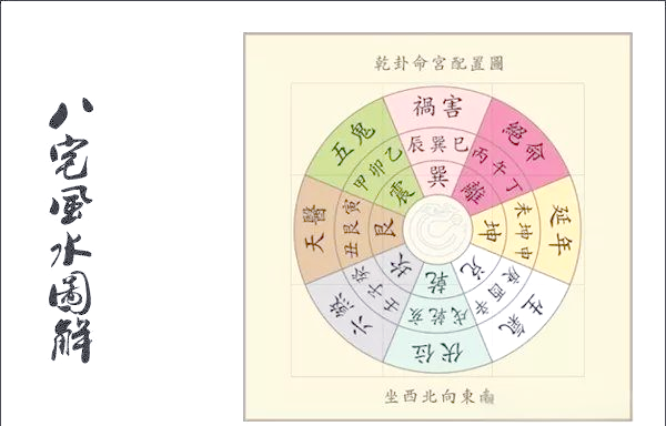 风水八宅图解大全(风水八宅图解大全图片) 风水八宅图解大全(风水八宅图解大全图片)