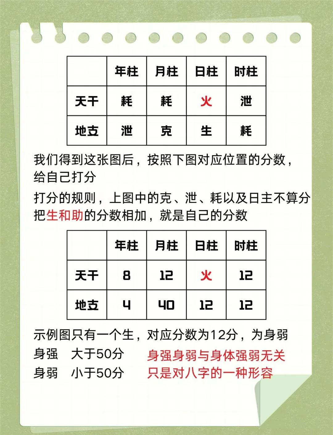 八字喜用神查表怎么用(八字喜用神查询详细步骤) 八字喜用神查表怎么用(八字喜用神查询详细步骤)