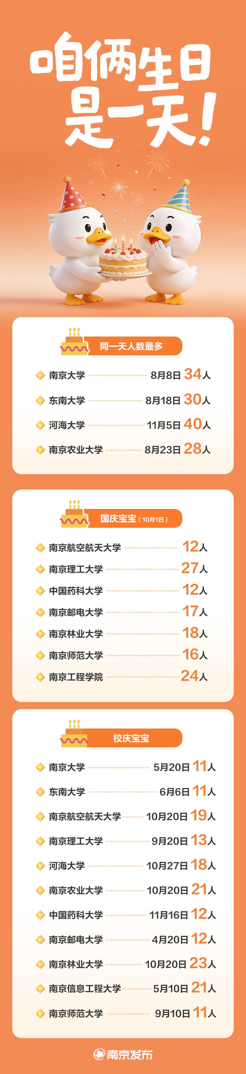 南京姓名(南京名字的来历)