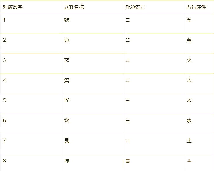 五行测算(五行测算 佛滔) 五行测算(五行测算 佛滔)