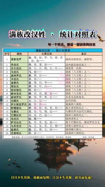 百家姓氏排序表图(百家姓氏排序表图大全) 百家姓氏排序表图(百家姓氏排序表图大全)