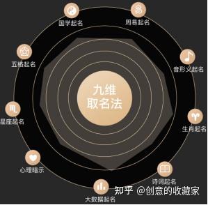 权威起名收费(起名最权威的书) 权威起名收费(起名最权威的书)