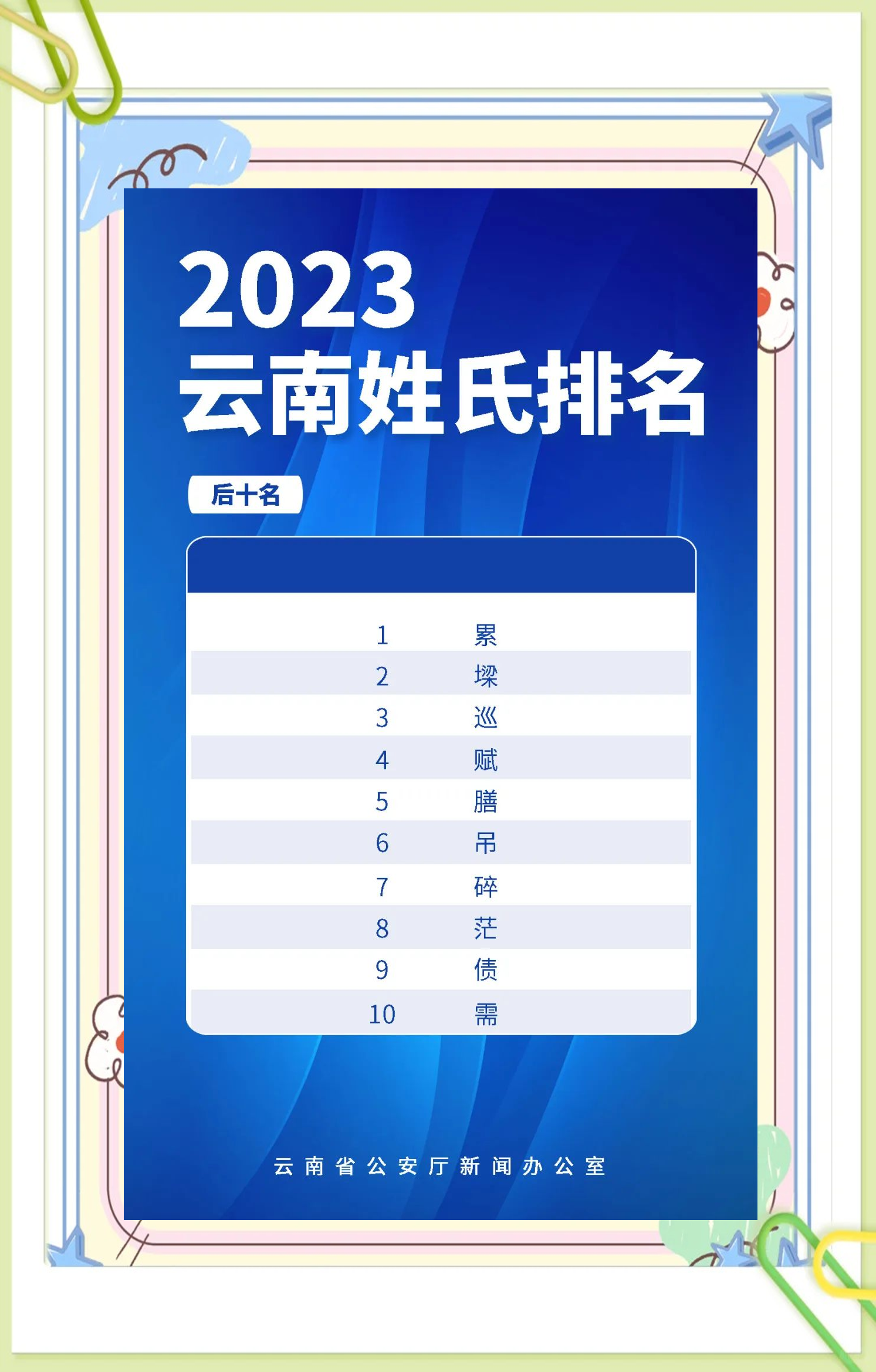 百家姓排行2023(百家姓排行表徐姓排第几)
