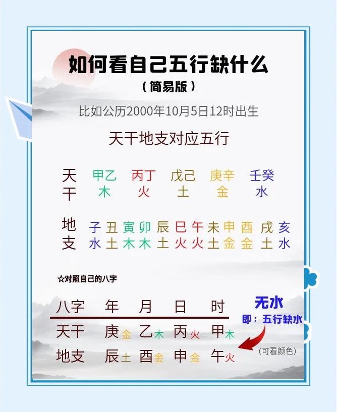 生辰八字五行缺失查询方法(生辰八字五行喜用神查询步骤) 生辰八字五行缺失查询方法(生辰八字五行喜用神查询步骤)