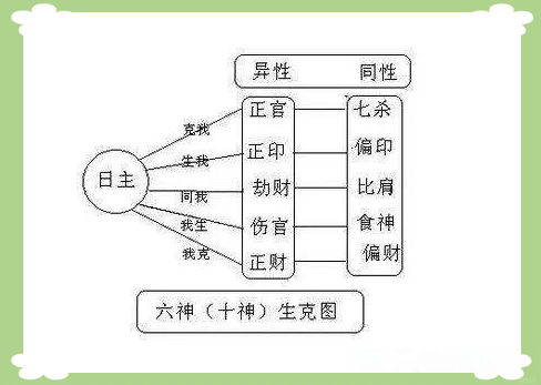 八字命理的十神释义详解(八字十神在命理中的具体含义)