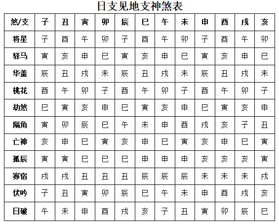 八字排盘真人版怎么用(八字排盘app免费下载)