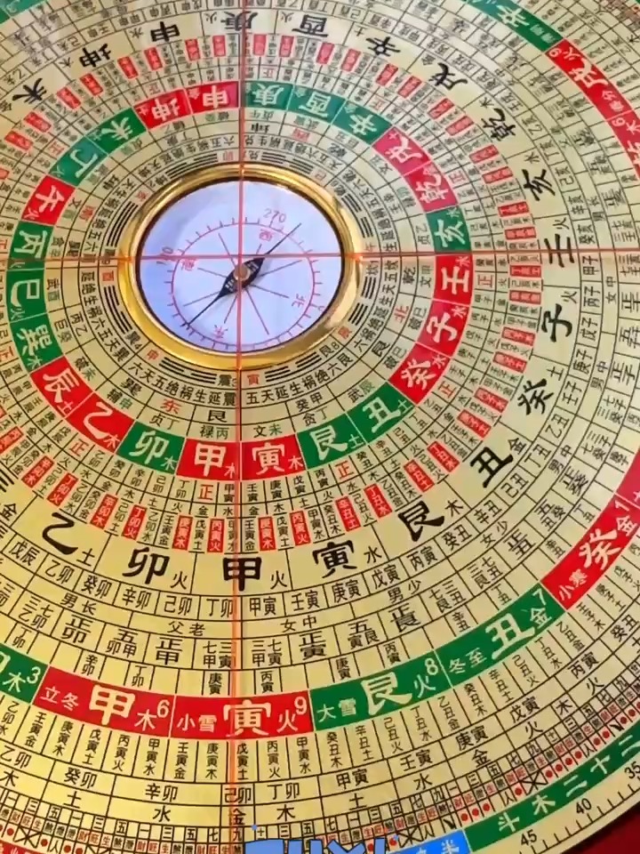 三合风水罗盘的使用方法图解(三合风水罗盘的使用方法图解视频) 三合风水罗盘的使用方法图解(三合风水罗盘的使用方法图解视频)