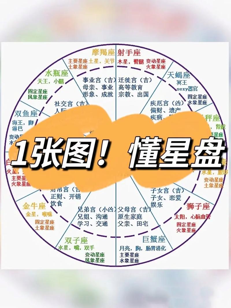 星盘免费测试(星盘免费测试网站)