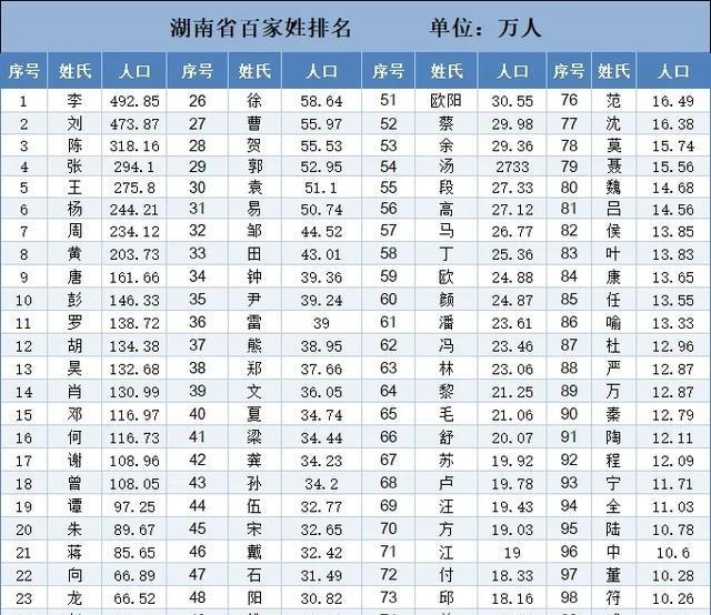 百家姓最新排名高的姓氏有哪些(百家姓排名100名以后且宗祠在河南的姓氏) 百家姓最新排名高的姓氏有哪些(百家姓排名100名以后且宗祠在河南的姓氏)