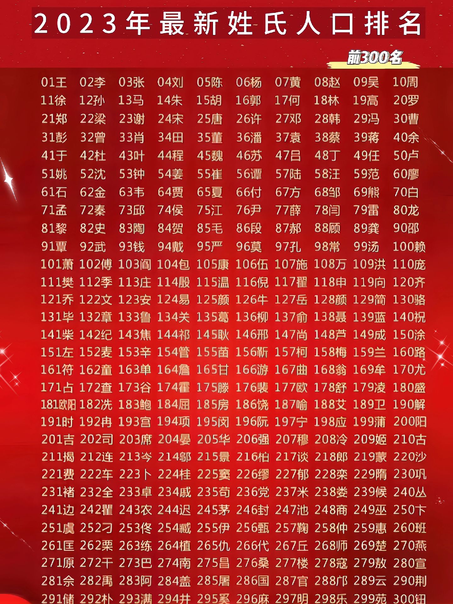 2026年百家姓排各表(2026年百家姓最新榜单)