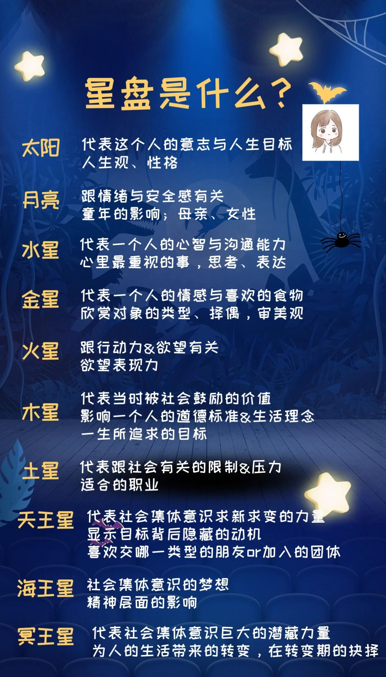 星座星盘和塔罗牌有什么区别(塔罗牌和星座哪个看长远的感情更准)
