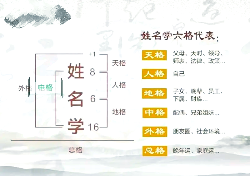姓名怎么测试凶吉(姓名测试打分最准的周易方法)