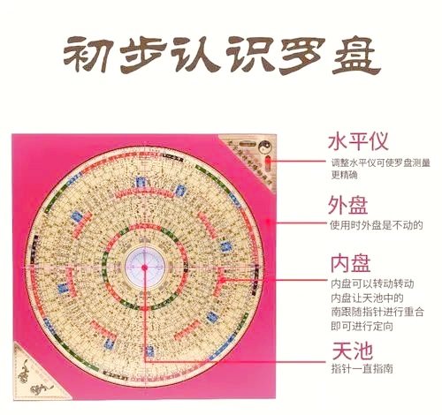 风水罗盘使用详解(风水罗盘使用详解视频)