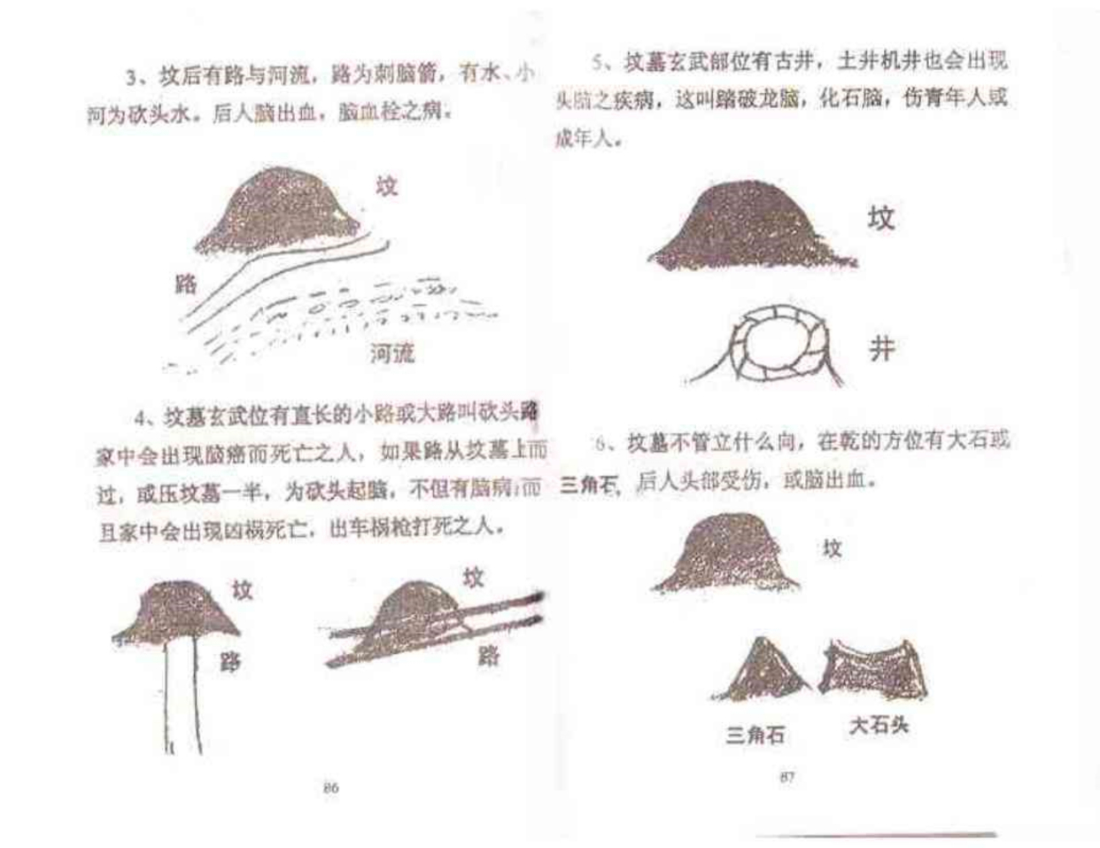 阴宅绘图大全书籍(阴宅风水入门基础知识)