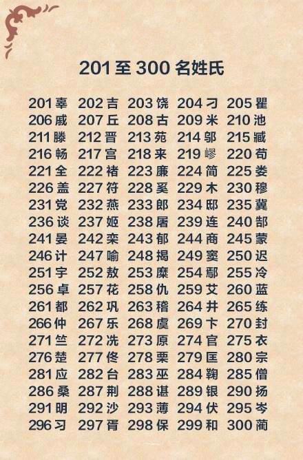 二零二六百家姓排行榜(1995年百家姓排行榜) 二零二六百家姓排行榜(1995年百家姓排行榜)