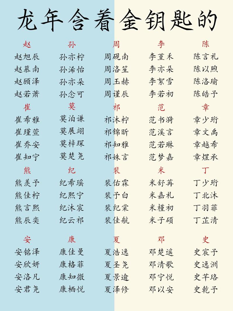 取名字生辰八字起名(取名字生辰八字起名免费查询姓名测试)