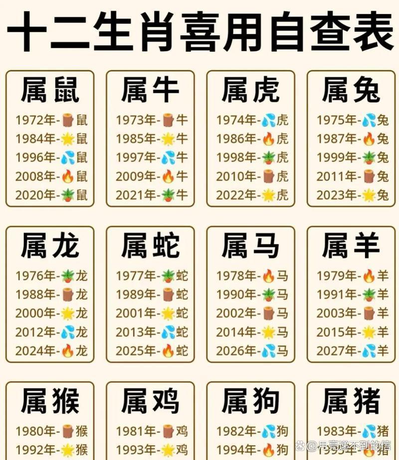 2026年8月星座运势排行(2026年8月哪些星座运势最好)